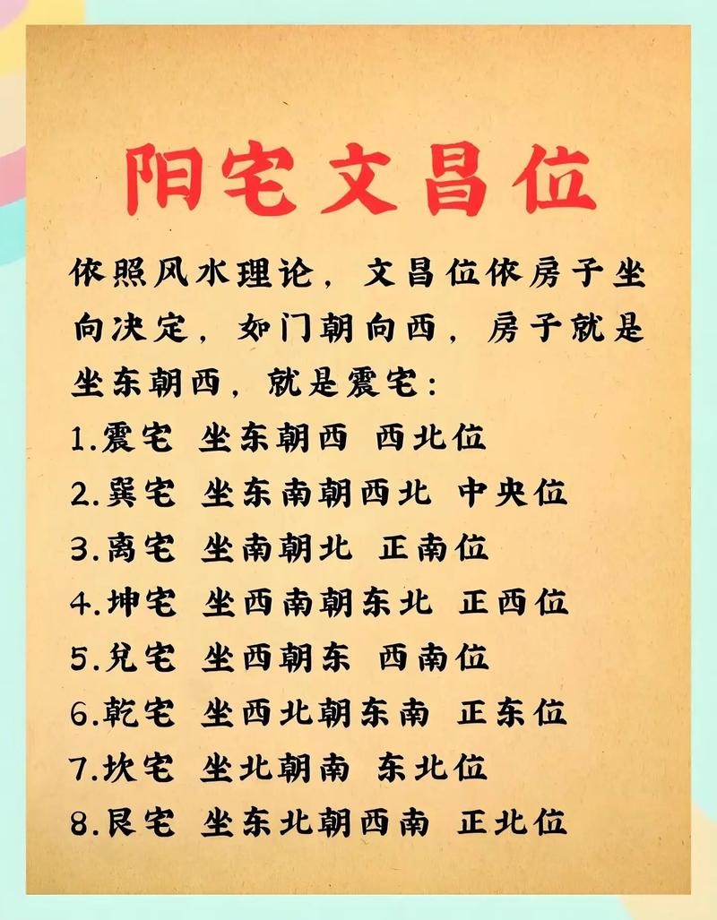 风水住房祖宗位向东摆放可依吗？