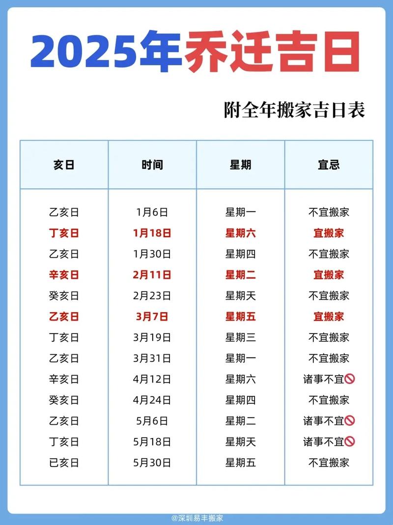 2026年3月20日这一天作为移徙吉日是否是今年最适宜搬迁的日子呢？