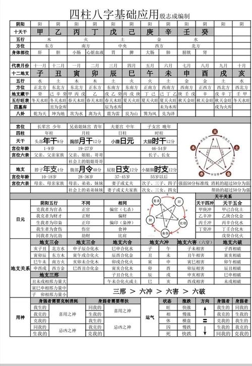 八字命盘如何准确解读婚姻运势？