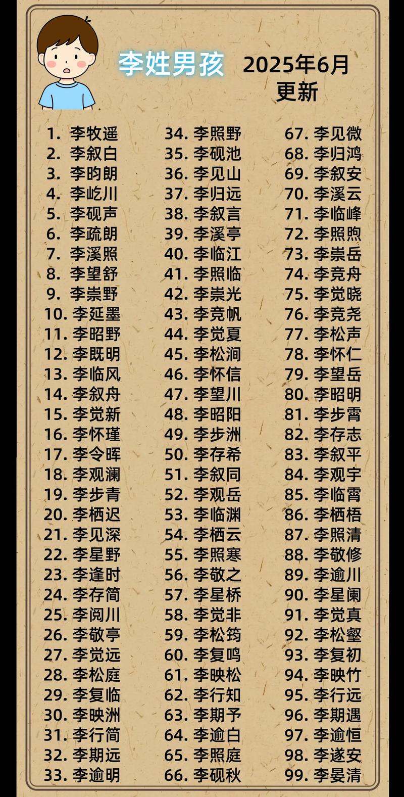 李姓男孩起名时，有没有考虑过使用这个冷门独特的名字呢？