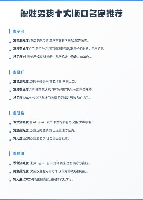 取一个朗朗上口的虞姓男孩名字，有什么好听的推荐吗？
