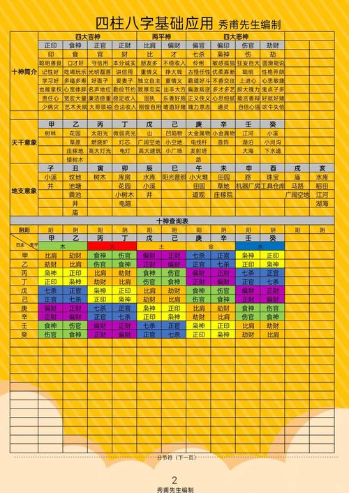 如何通过耀邦八字命理分析，个人运势和人生走向？