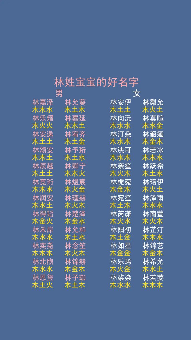 林姓女孩名字中蕴含涵养，如何结合风水或五行原理进行优化？