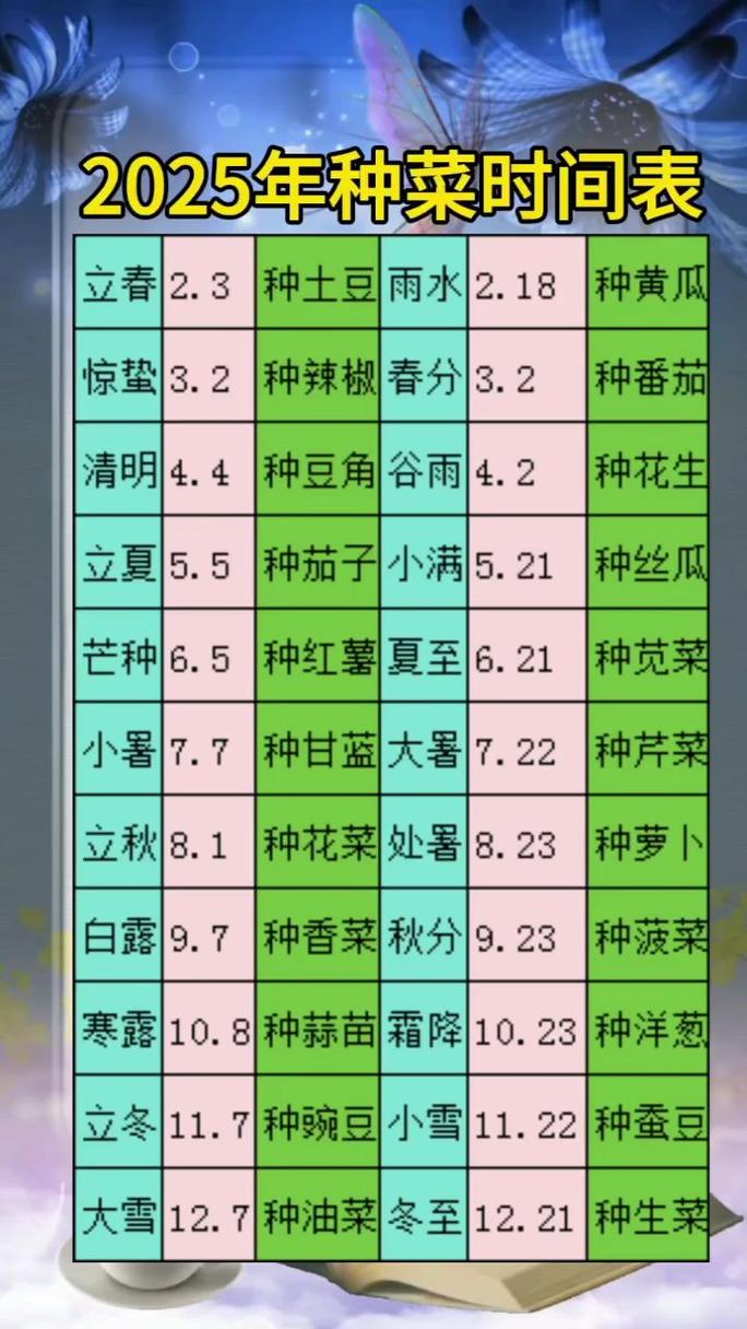 2025年农历九月十九适合种植哪些作物？
