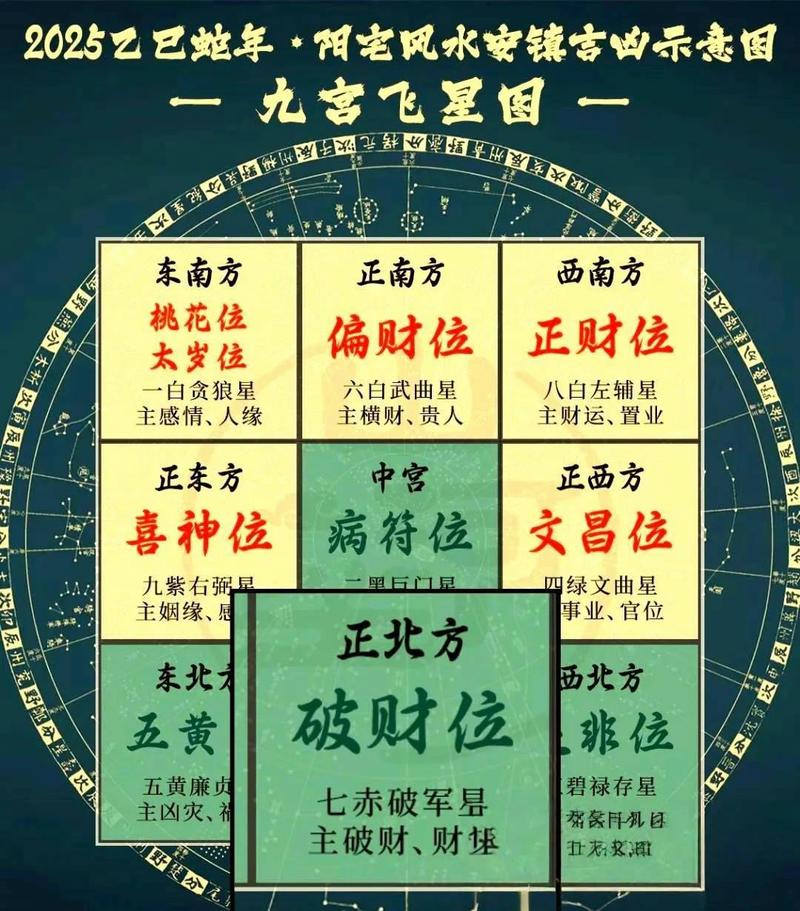 2025年12月30日如何查询当天的财神方位？