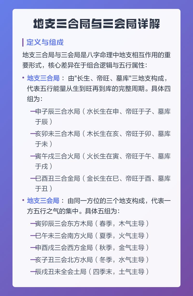 地支申子辰三合命格是什么意思？如何解释其命理影响？