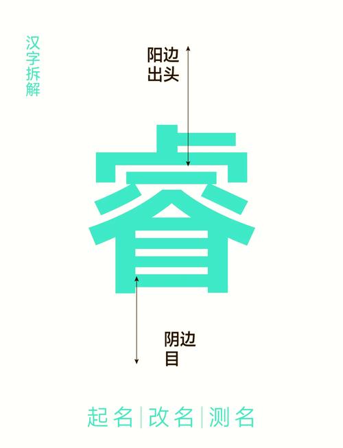 睿字取名寓意男孩，能否体现聪明才智和远见卓识？