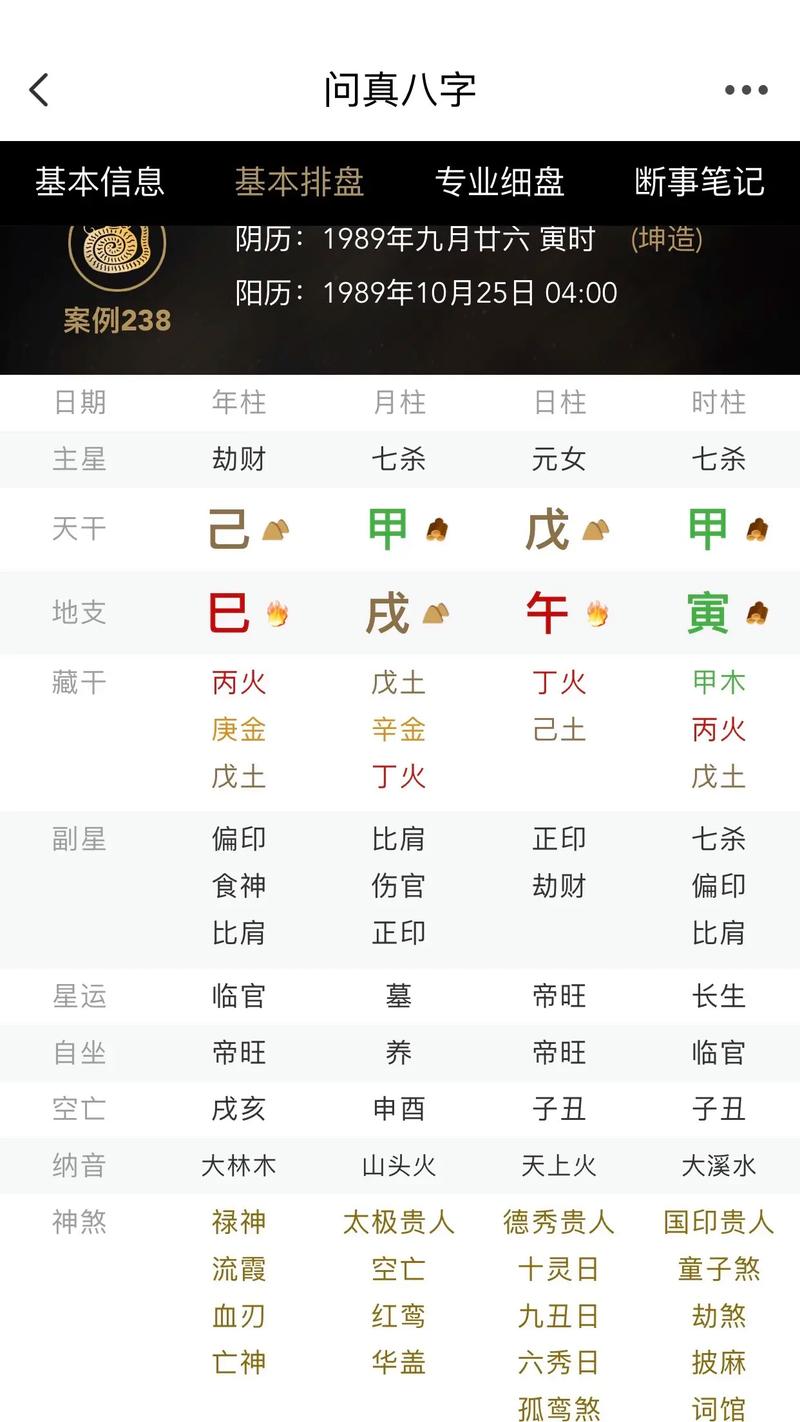 女孩八字命主戊辰，这样的命理是否吉利？