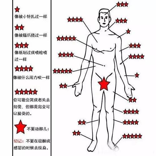 纹身克命格吗？男孩女孩婚配会受到影响吗？