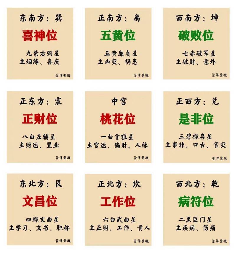 2026年农历八月十二适合起名或风水布局吗？