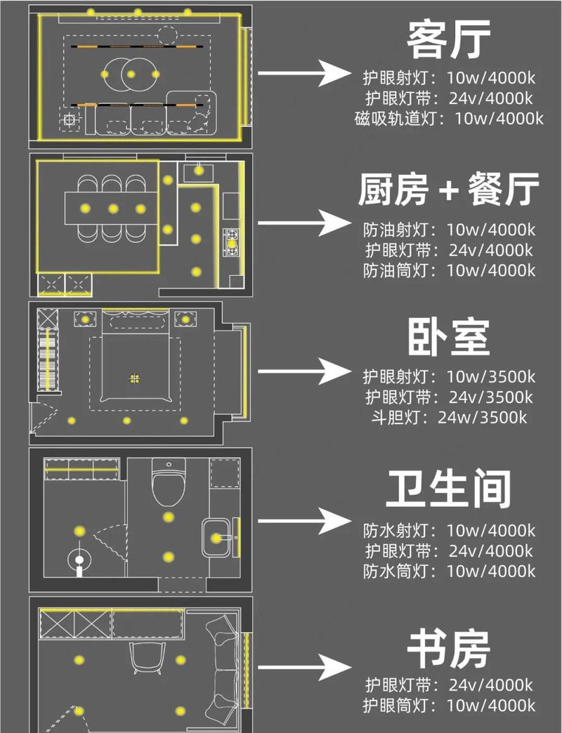 房间灯不亮对风水有影响吗？是家居布局出了问题吗？