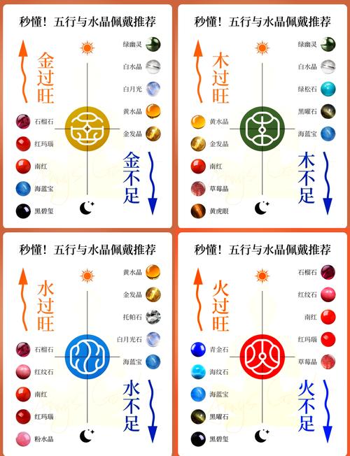 命格互补的颜色分别代表什么含义？