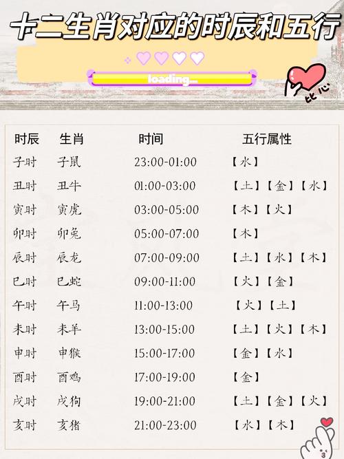 请问根据时辰，五行属什么命格？