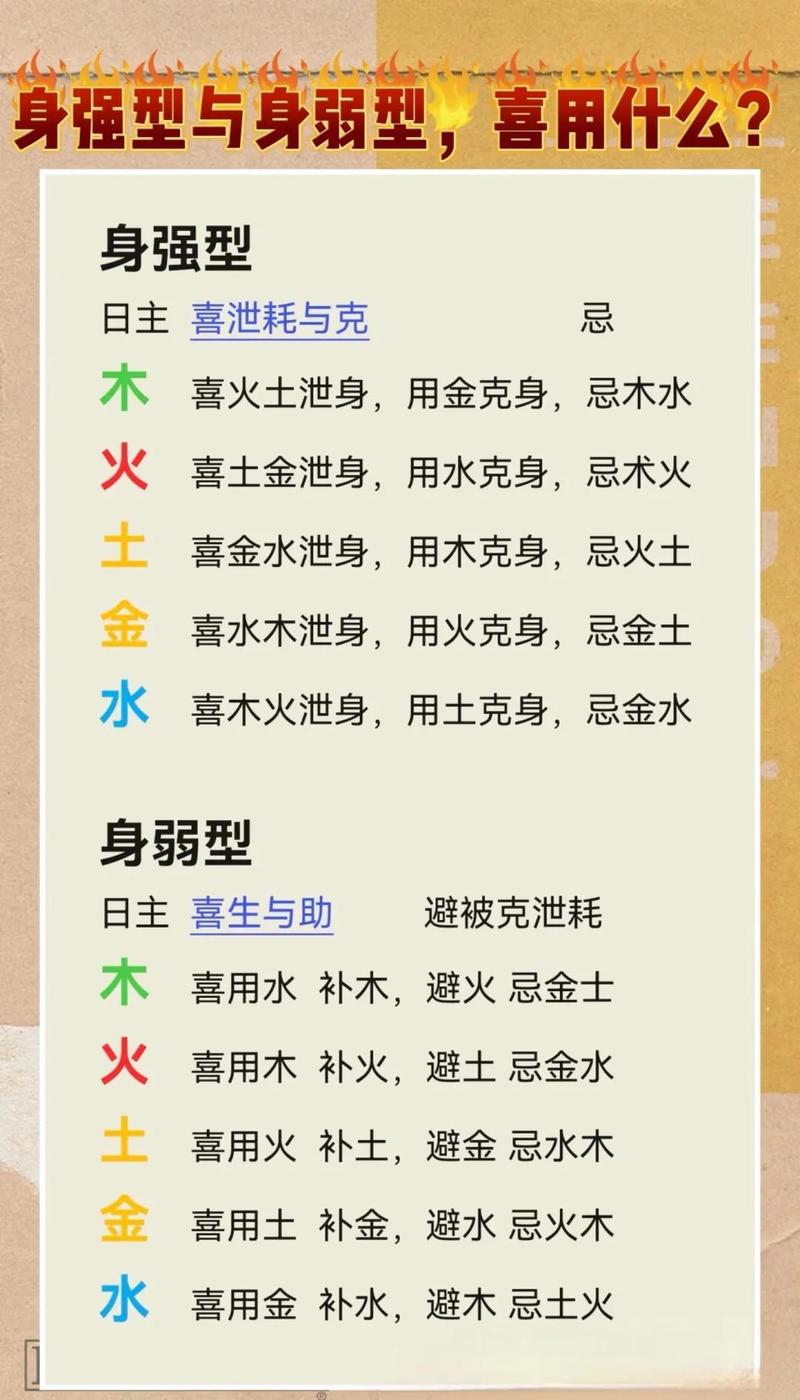 女命八字旺是否代表身强？