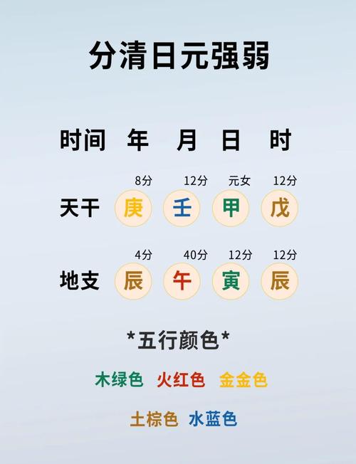 如何通过八字分析判断一个人的命是强还是弱？
