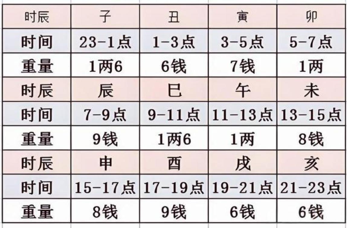 鬼谷子八字命理分析中，哪八个字最能准确预测个人命运走向？