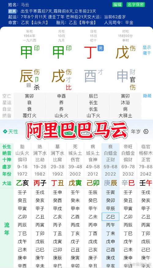 马云的命理是凤凰命吗？水马命究竟有何含义？
