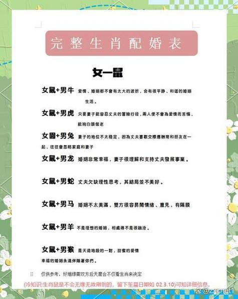 属鼠的96年女性和属鼠的男性是否相配，有没有什么忒别的婚配建议呢？