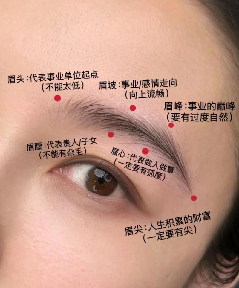 纹眉真的嫩对女性的风水产生改变吗？