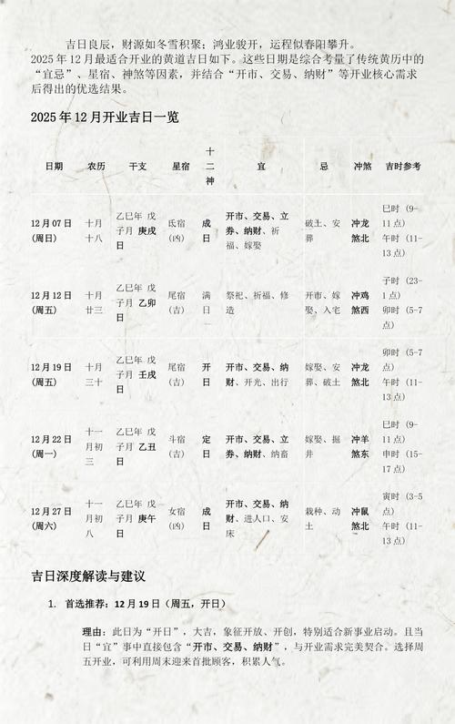 2025年12月29日这一天是否为黄道吉日适合开张营业呢？