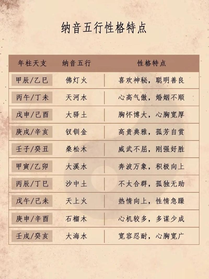 八字中卯木与巳火组合的命局具体代表什么命理特点？