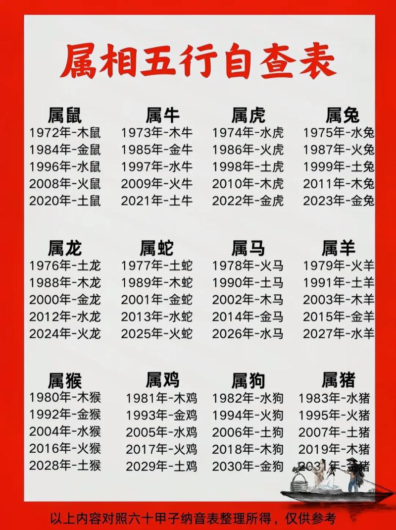启字五行属什么？如何根据五行属相为男孩挑选最佳组合名字？