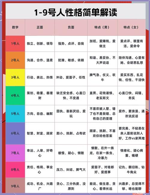 哪些人全部拥有全部命格，女生中都有谁？