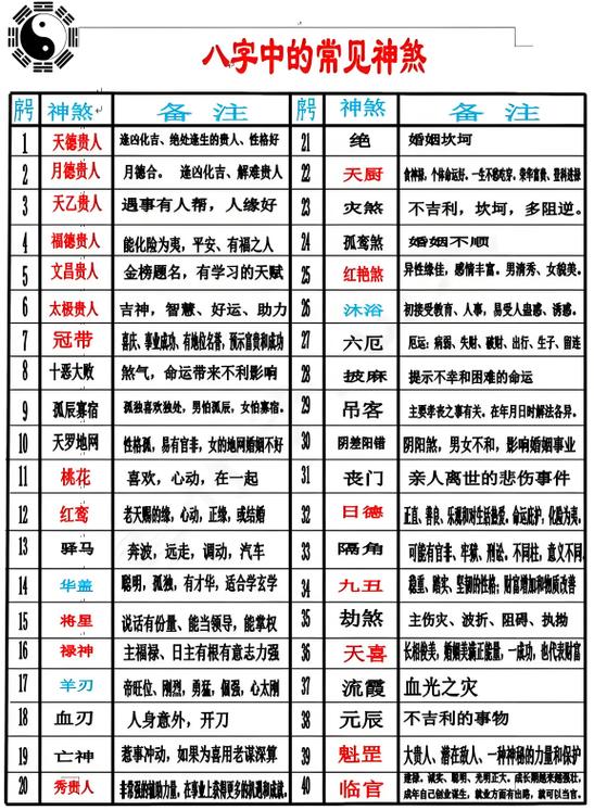 如何将八字命理中的大运转换成适合现代查询的长尾关键词？