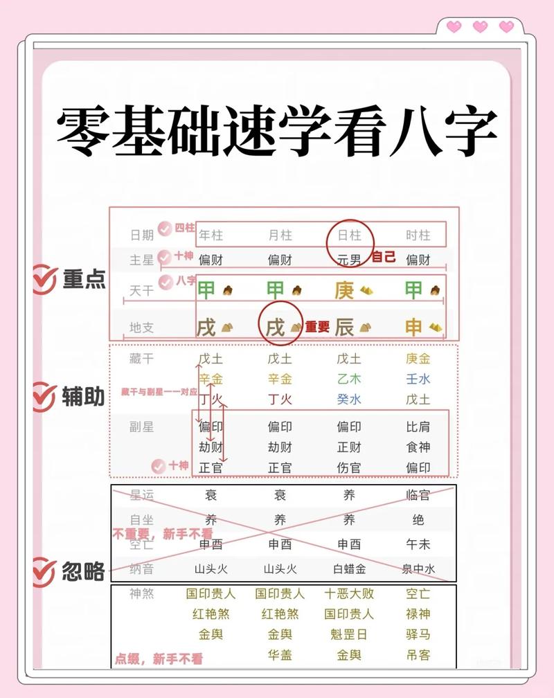 如何通过八字推命准确预测个人命运？