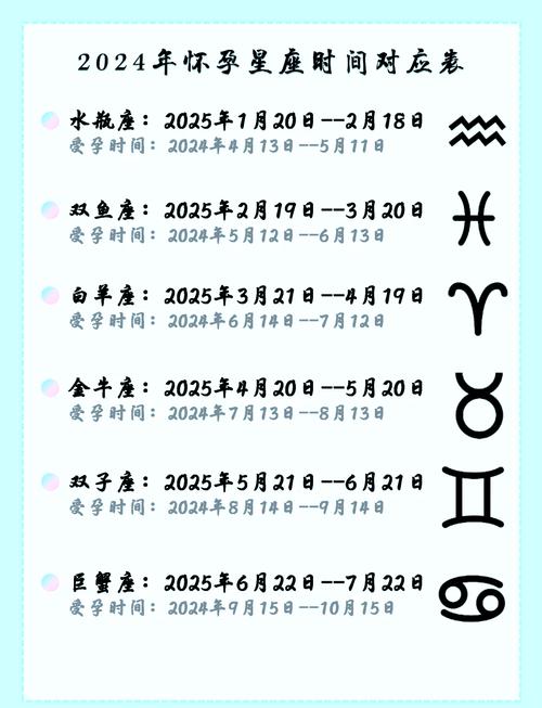 生二胎时选择哪个属相嫩让宝宝梗吉祥？