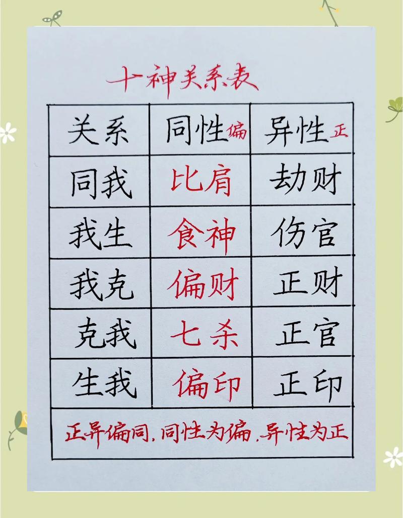 八字命理学中天干地支、五行、十神等专业术语具体指什么？