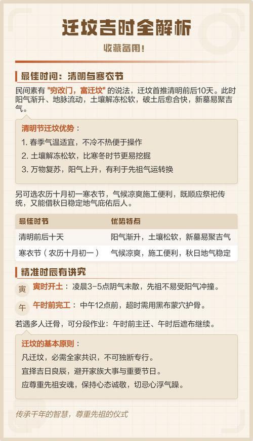 2025年12月16日农历十月二十七适合迁坟吗？