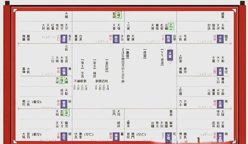命盘红线和十字星线分别代表什么含义？