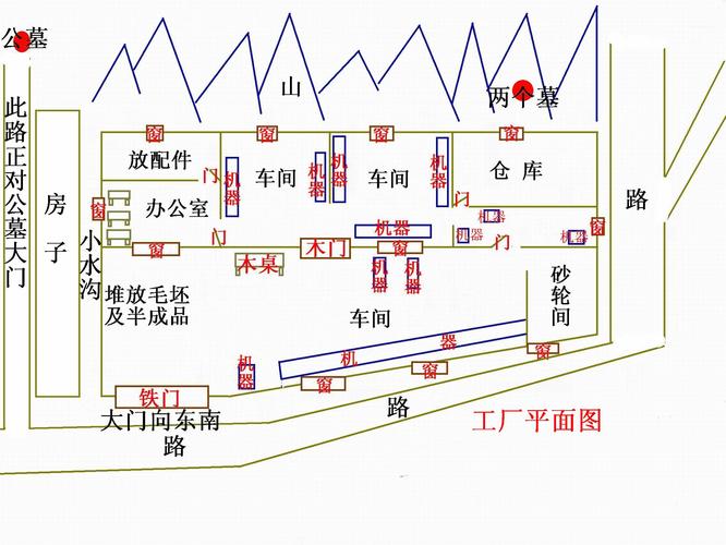 厂房风水不好，有哪些方法可依改善或调整？