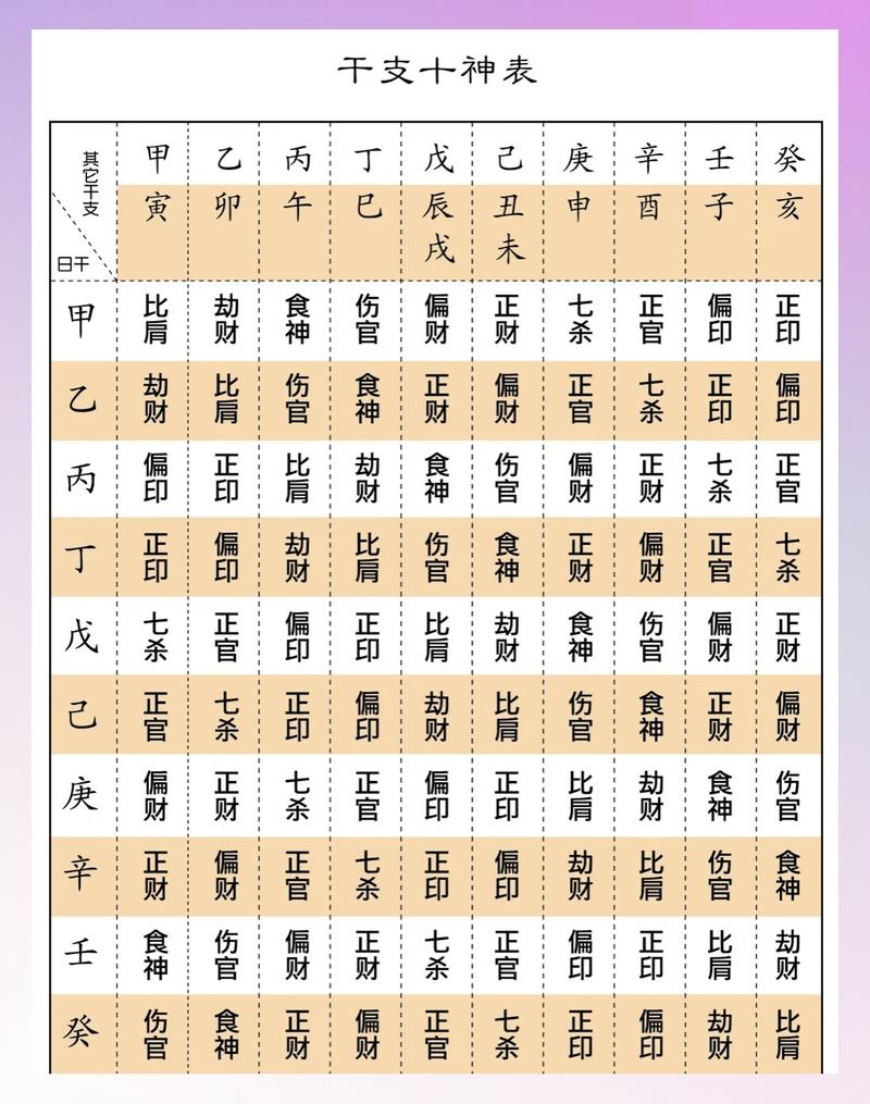 如何根据月令准确判断一个人的命格？