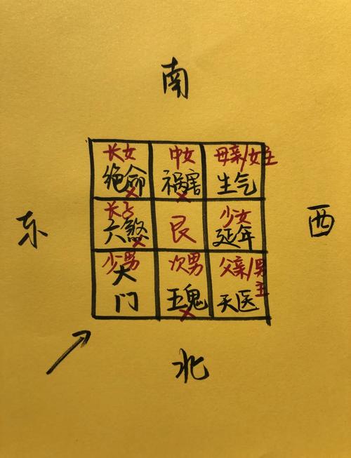东边留大门风水上是否适宜？