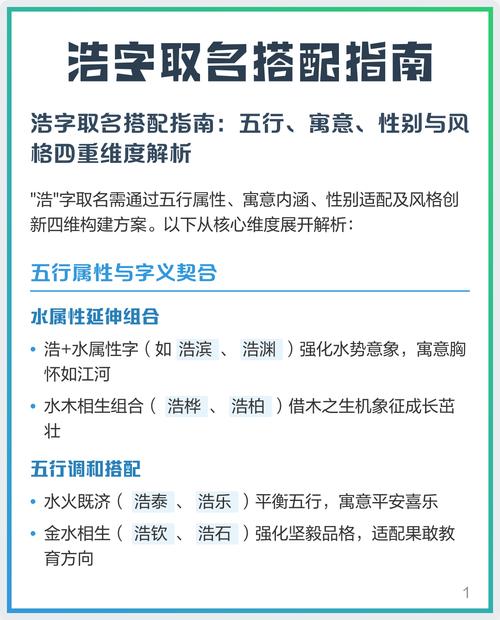 浩字取名对男孩有什么美好的寓意和期望？