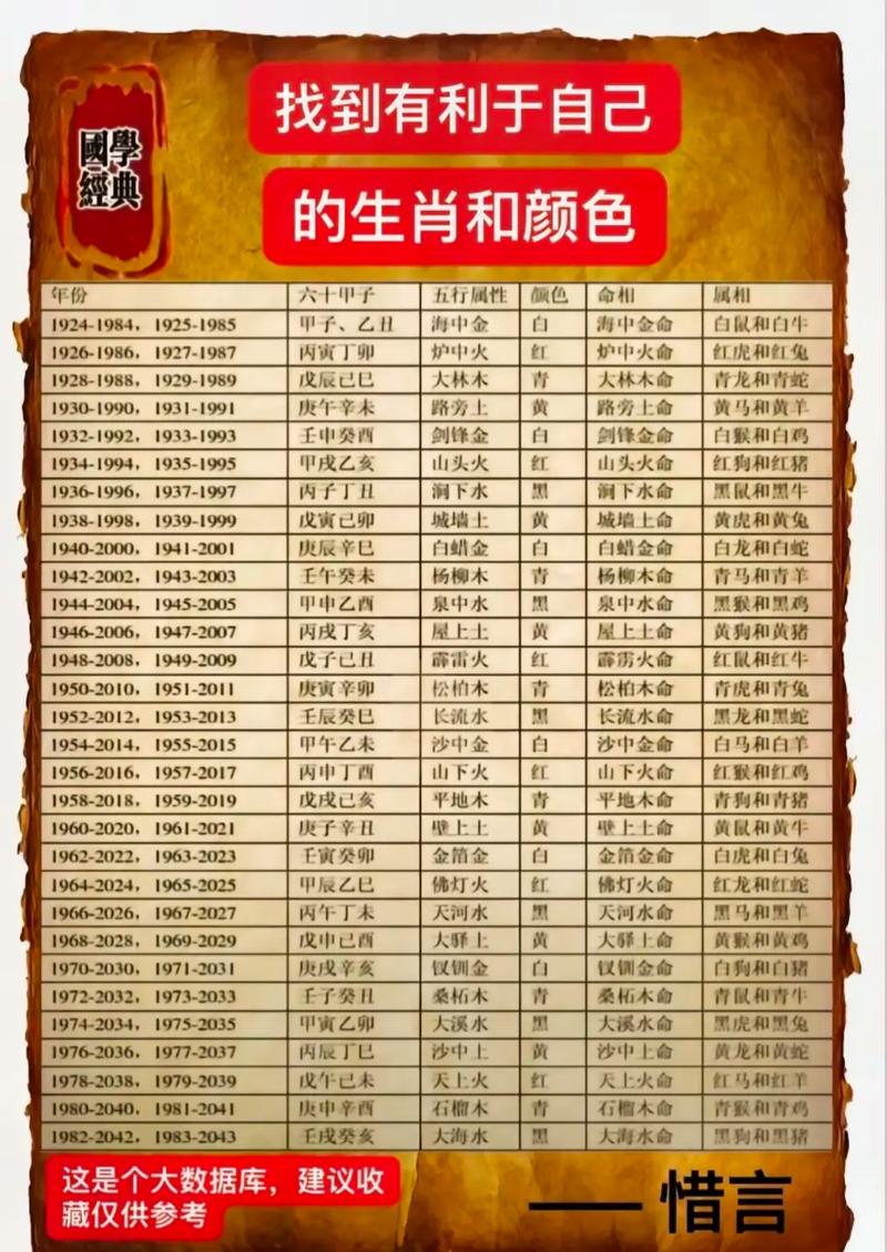 1968年属猴的五行及命格是什么？