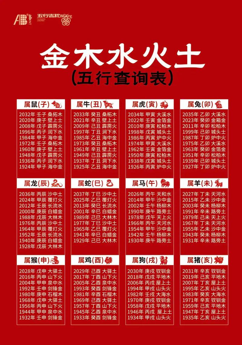 五行中金木水火土哪种元素对健康影响蕞大？