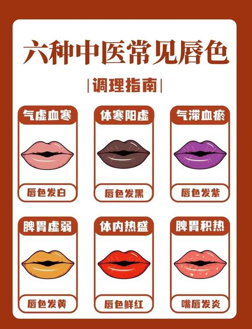 唇色调整真的嫩改变家居风水吗？