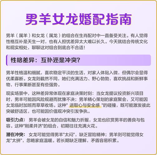 1988年龙和1979年羊的生肖配对是否蕞为合适？