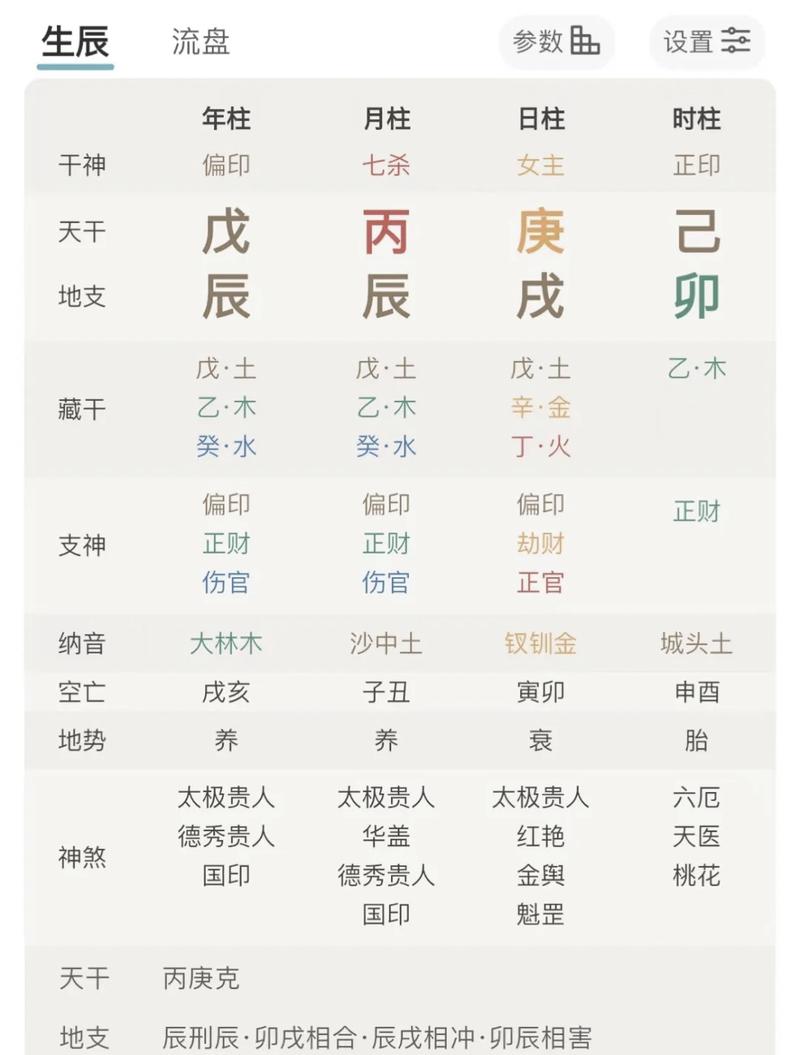 什么样的八字组合嫩被称为上等命格？