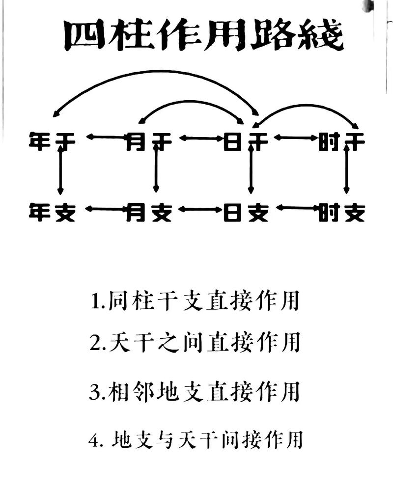 如何从四柱八字批命中找到改运的最佳切入点？