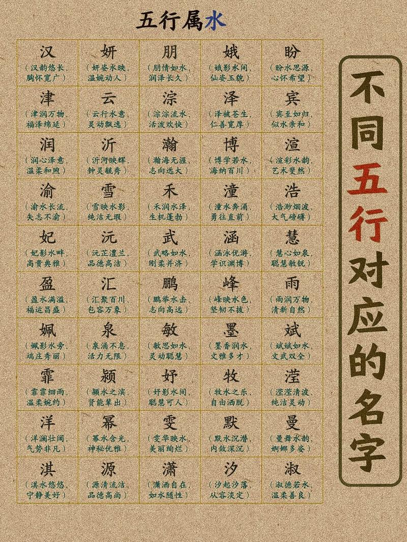翔字五行属什么？如何根据五行属相为男孩取一个最佳组合名字？