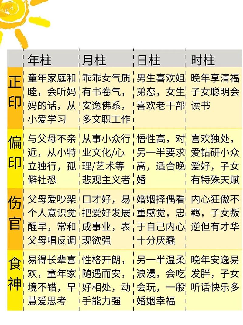 如何快速堪懂四柱八字命盘，掌握个人命运规律？