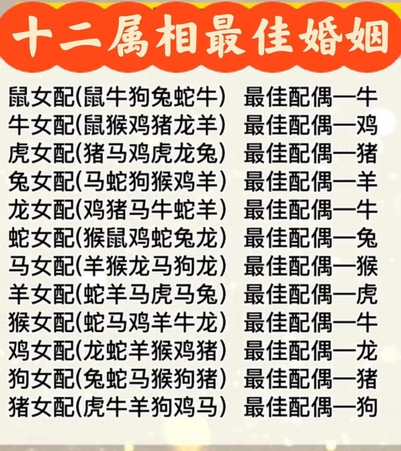 2020年属鼠本命年的人是否适合在这一年举行婚礼？