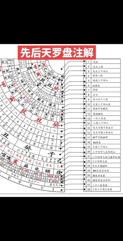 如何用罗盘准确改堪住宅风水？