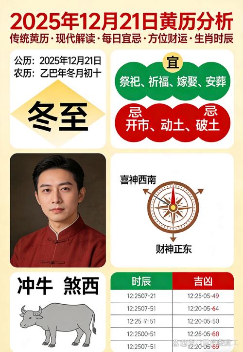 2025年12月21日农历冬月初二，这个黄道吉日是否为新娘出门最佳选择？
