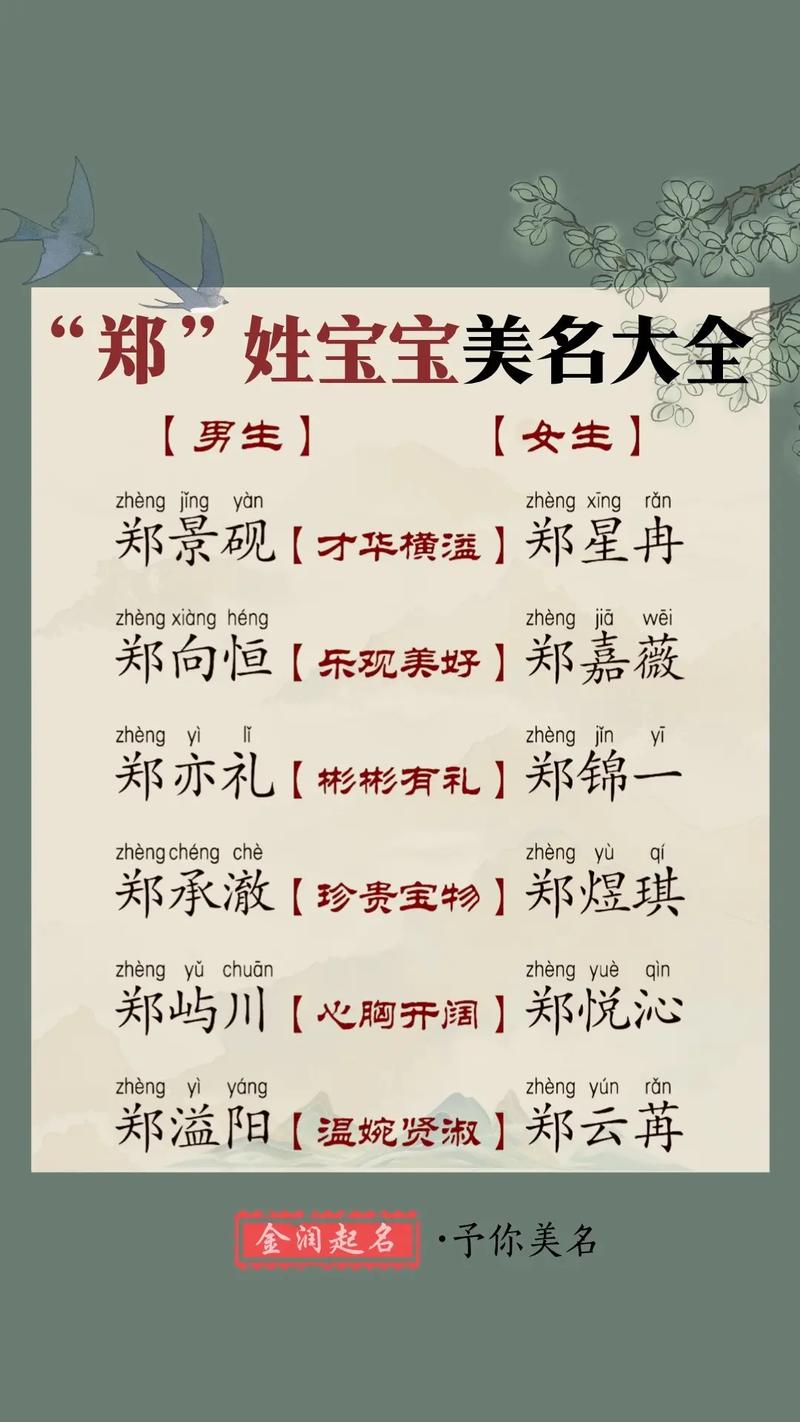 郑姓男宝宝名字吉利吗？有没有什么特别好的寓意推荐？