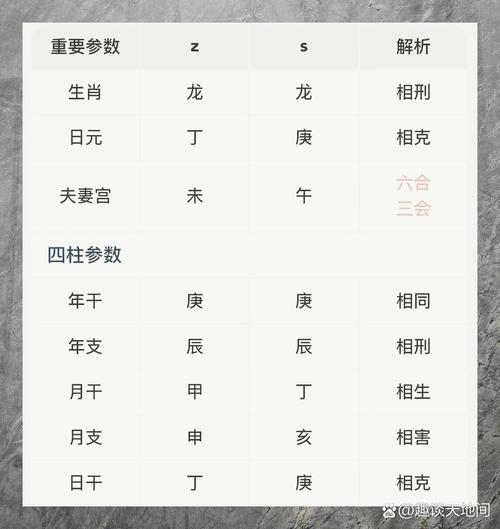 男女八字如何判断是否相合？